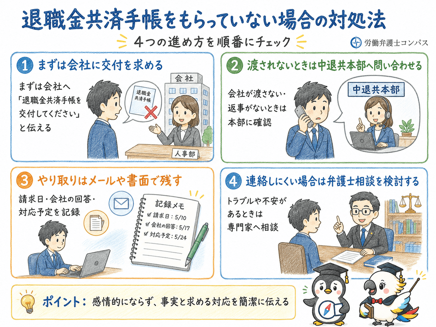 ４章　退職金共済手帳をもらっていない場合の対処法